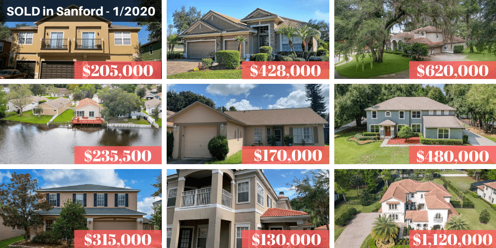 Sanford Real Estate Report January 2020